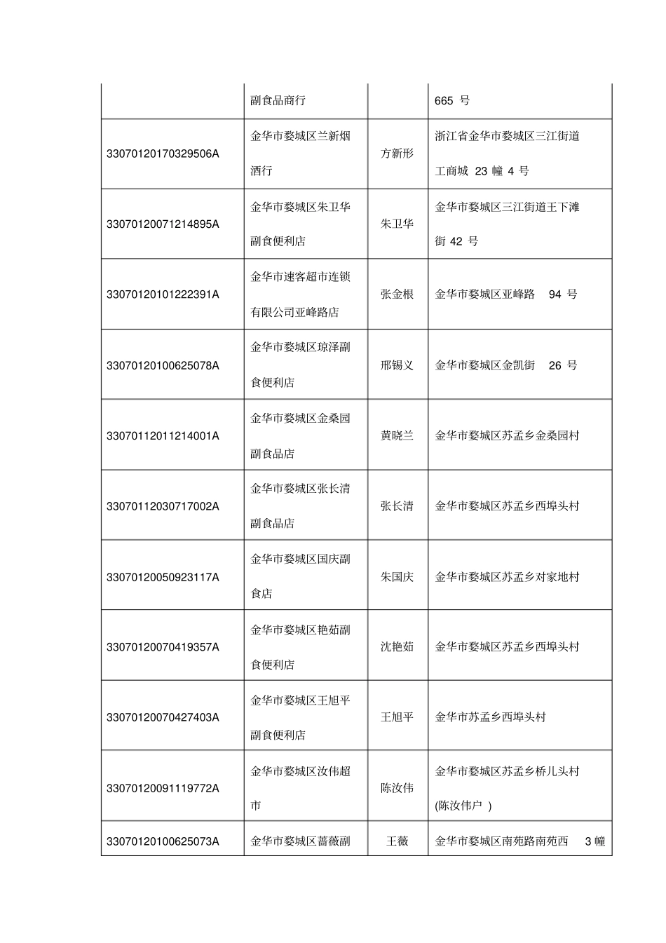 收回烟草专卖许可证公告_第3页