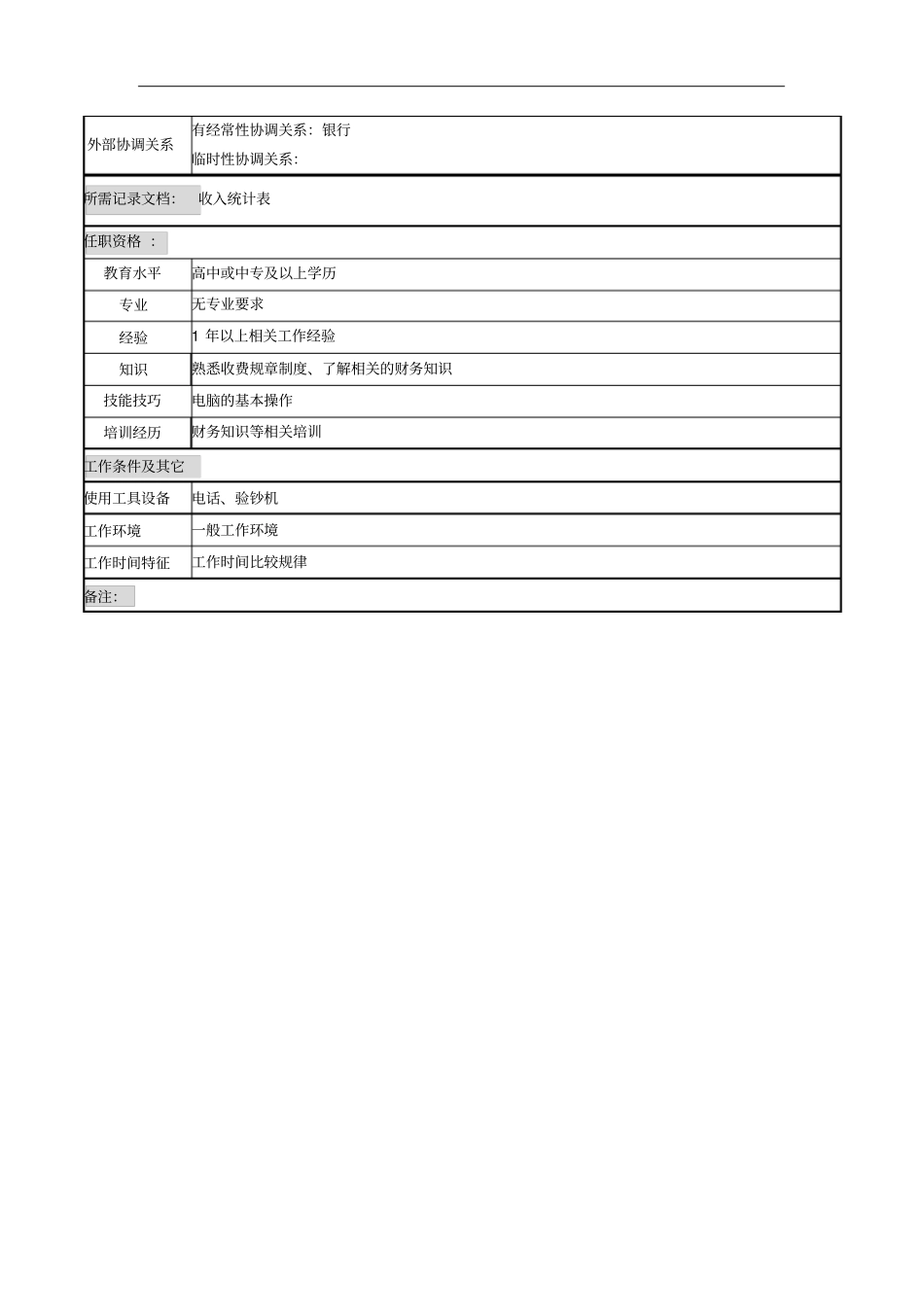收款员岗位说明书_第2页