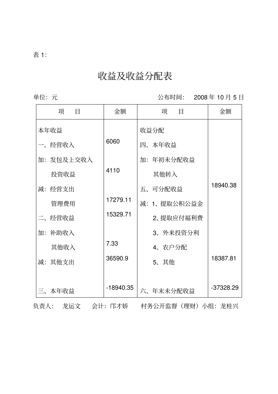 收益及收益分配表_第1页