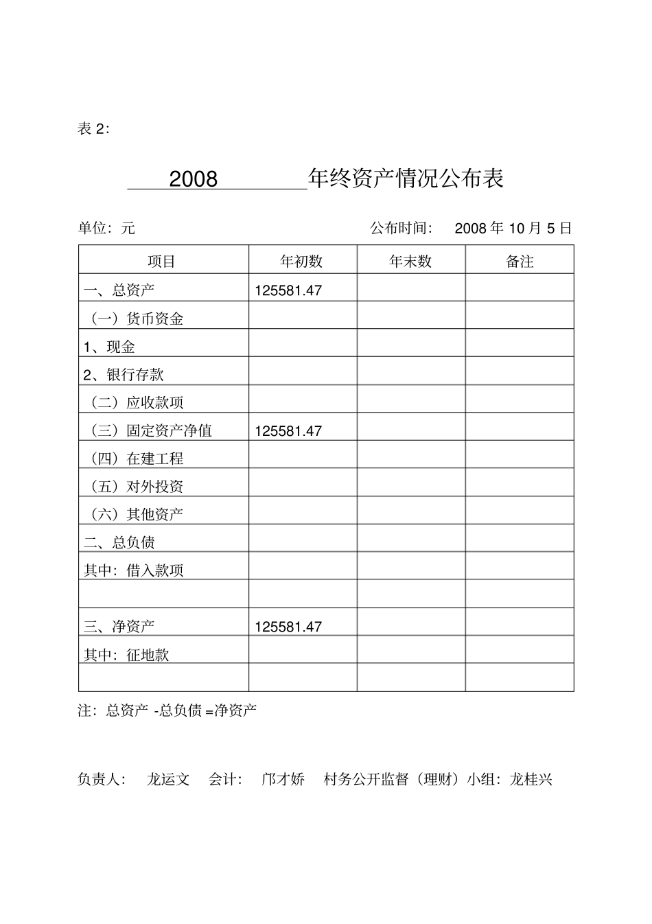 收益及收益分配表_第2页