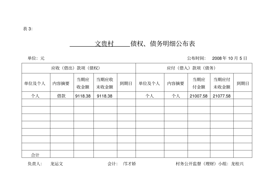 收益及收益分配表_第3页