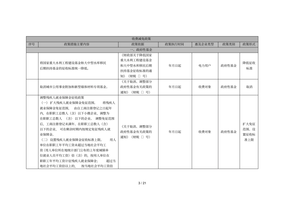 收费减免政策_第3页