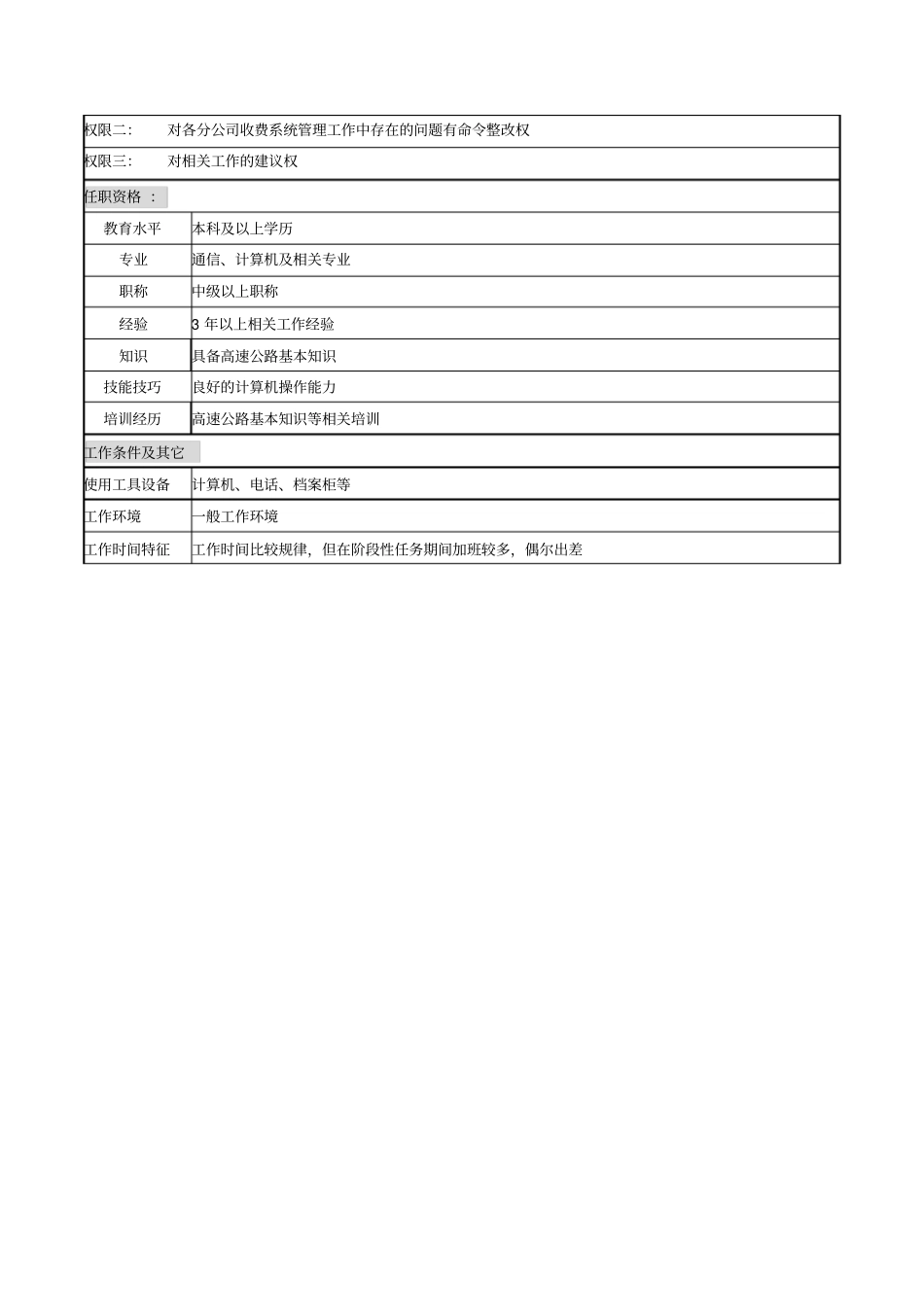 收费系统管理岗岗位说明书_第2页
