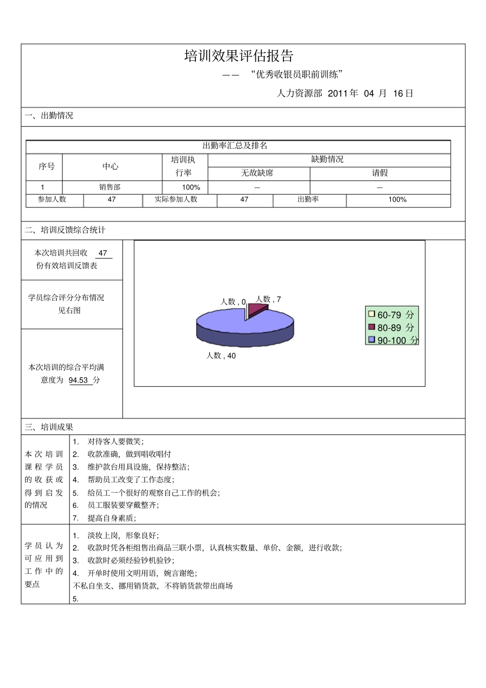 收银员培训效果评价报告_第1页