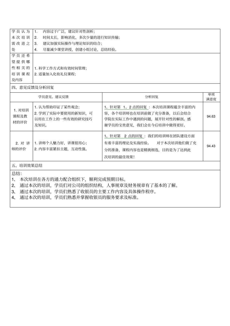 收银员培训效果评价报告_第2页