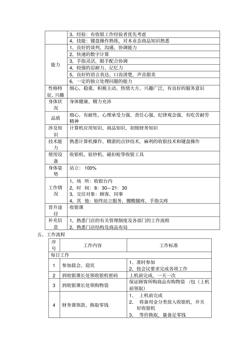 收银员岗位职责2_第2页