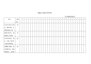 收银工作综合考评表模板