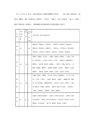 攸调整后各乡镇村和社居委会情况村名