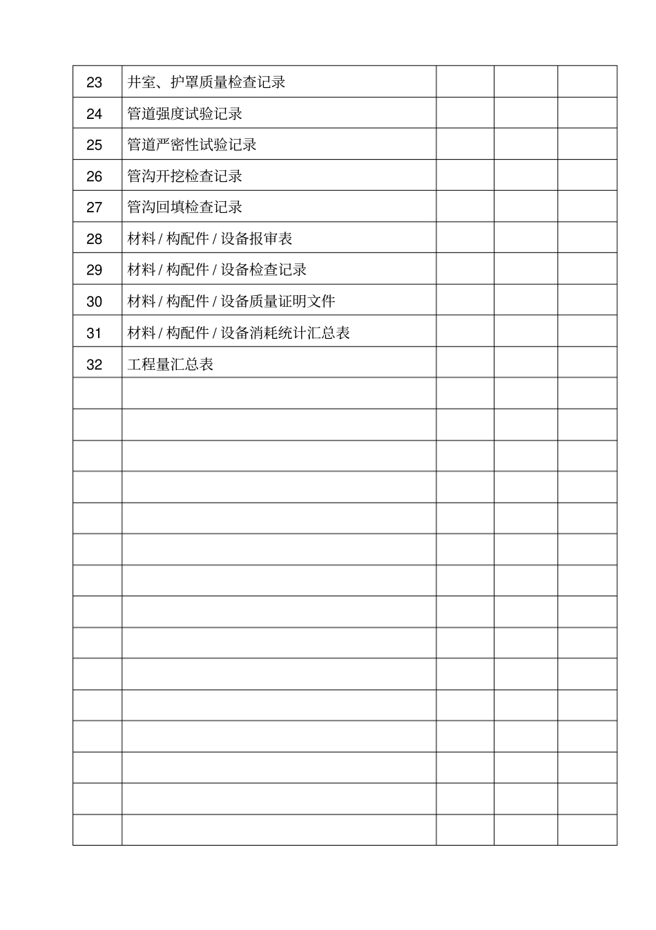政中压管网工程竣工资料_第3页