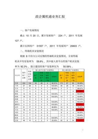 政企翼机通汇报材料2011年10月汇总
