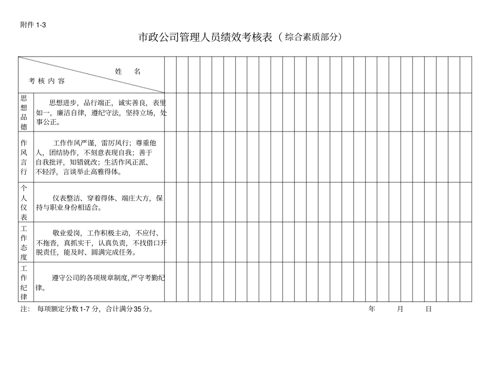 政公司管理人员绩效考核表综合素质部分_第1页