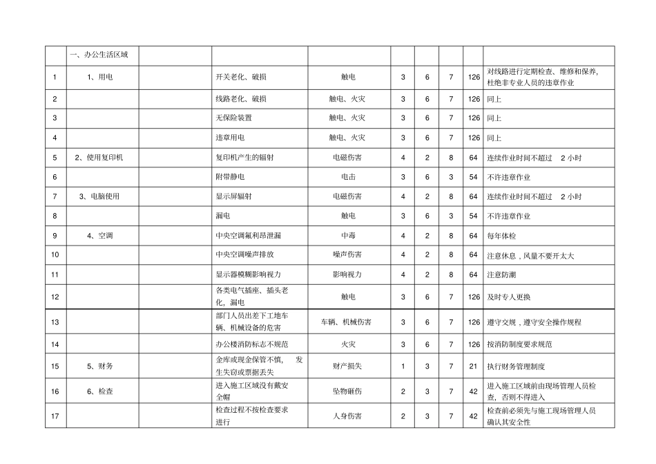 政公用工程危险源辩识与风险评价表_第2页