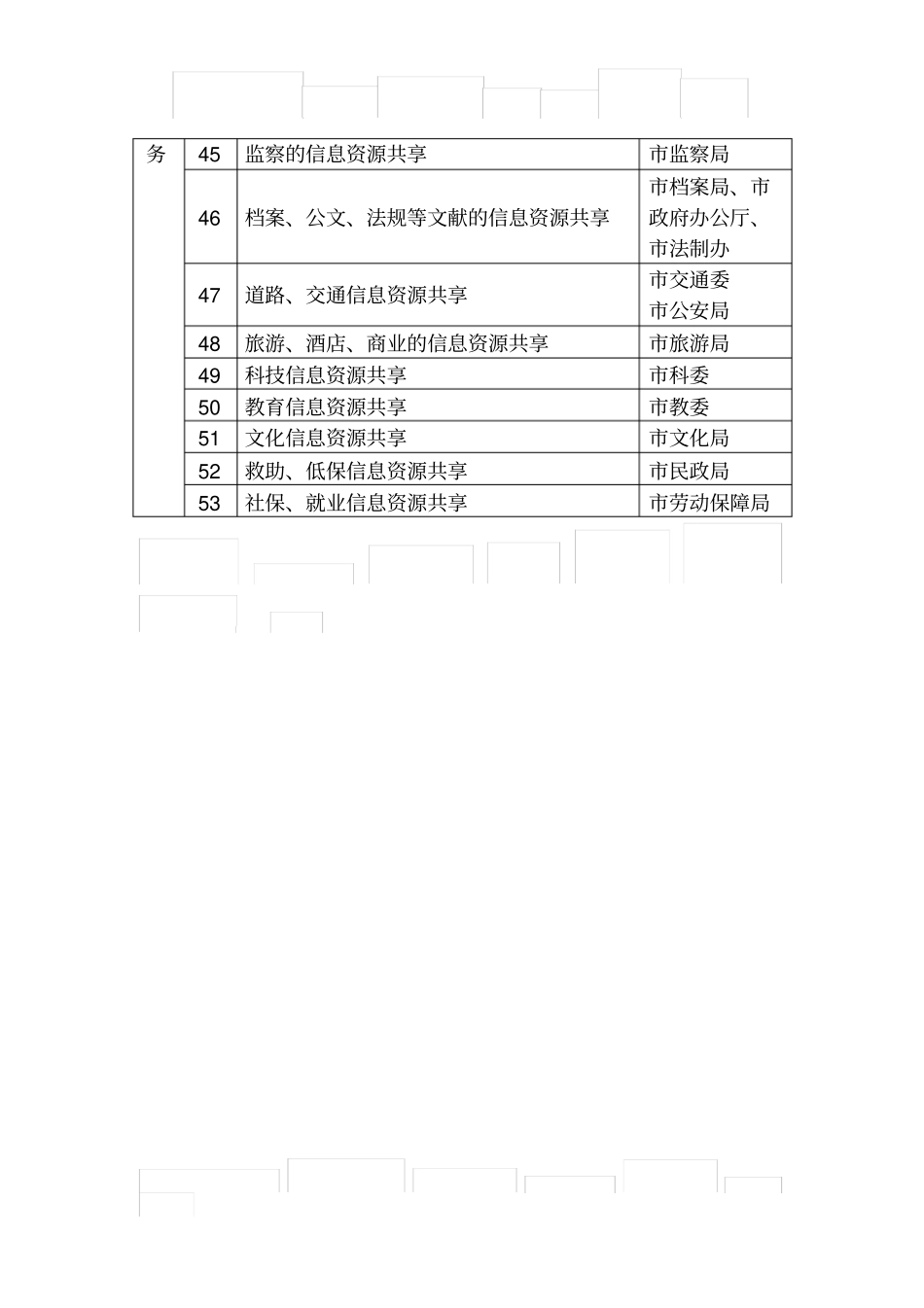政务信息资源共享工作任务分解表_第3页