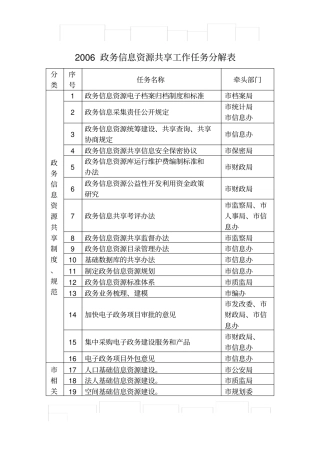 政务信息资源共享工作任务分解表
