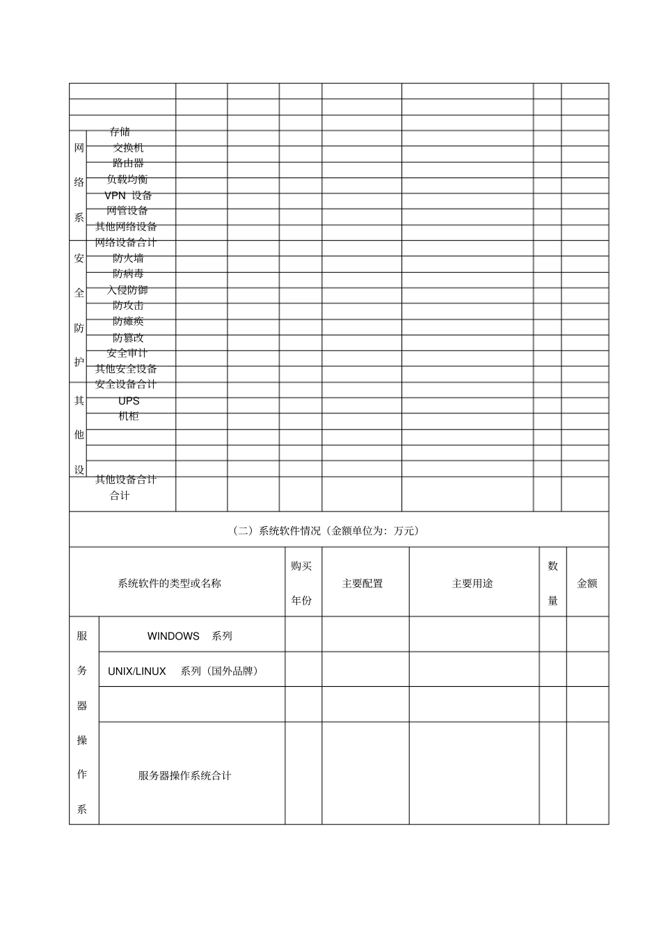 政务部门信息化基础资源与应用情况调查表_第3页