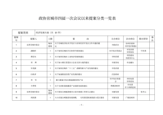 政协宣城四届一次会议以来提案分类一览表