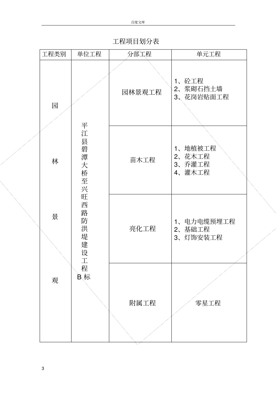 政园林竣工资料_第3页