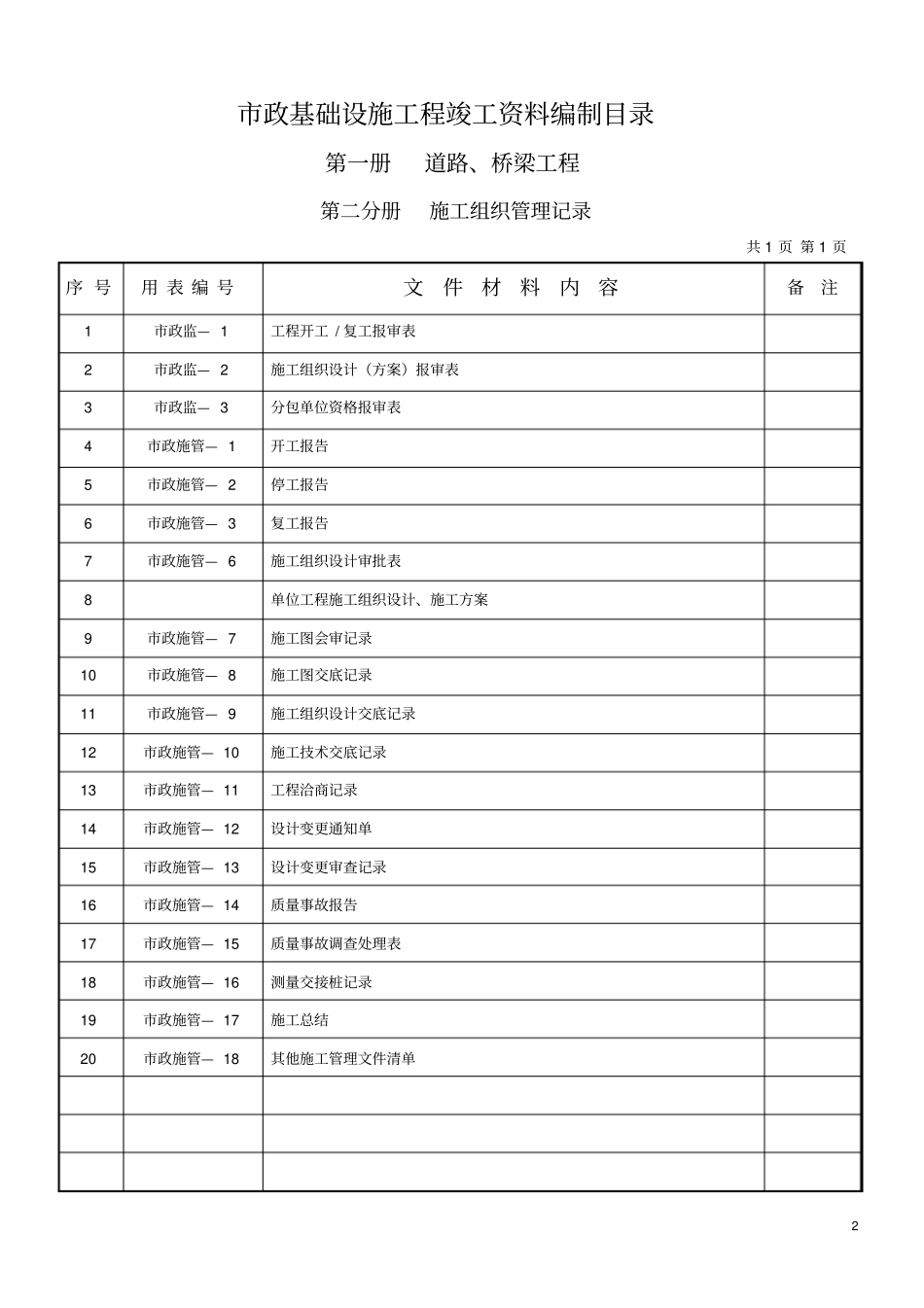 政基础设施工程竣工资料编制目录道路桥梁工程、给排水、电气资料_第2页