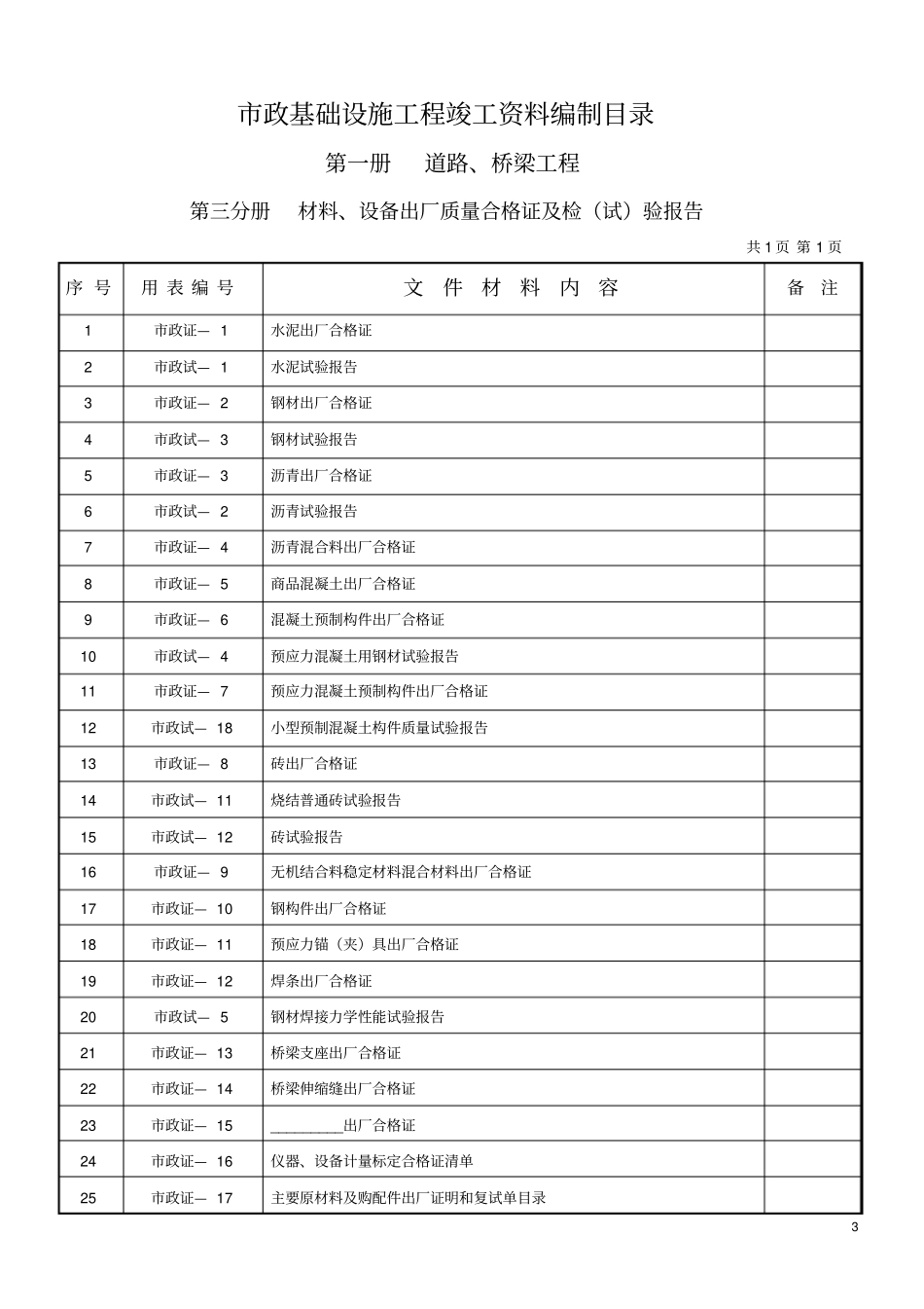 政基础设施工程竣工资料编制目录道路桥梁工程、给排水、电气资料_第3页