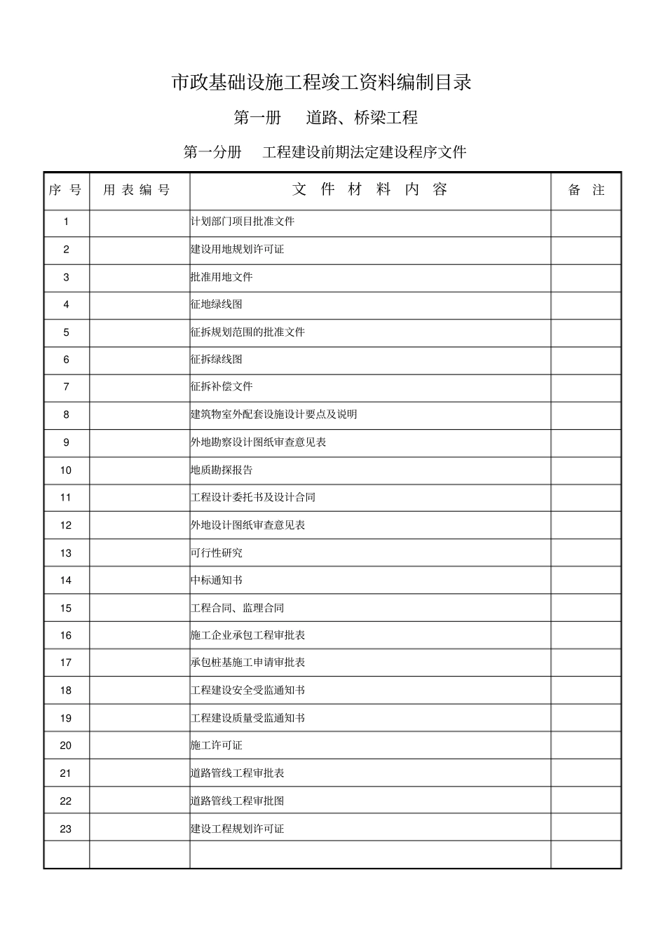 政基础设施工程竣工资料编制目录_第3页