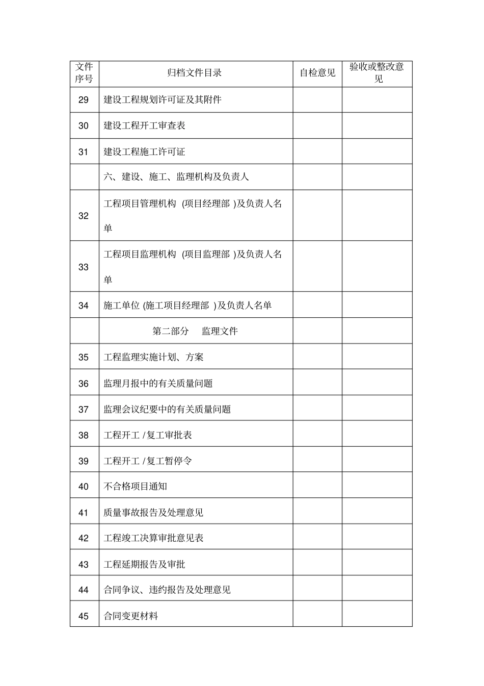 政基础设施工程验收移交内容目录_第3页