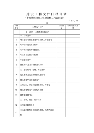 政基础设施工程验收移交内容目录