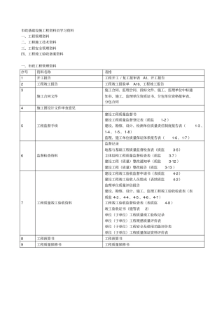 政基础设施工程资料员学习资料
