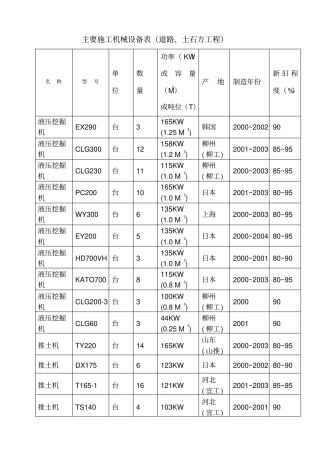 政工程主要施工机械设备87957