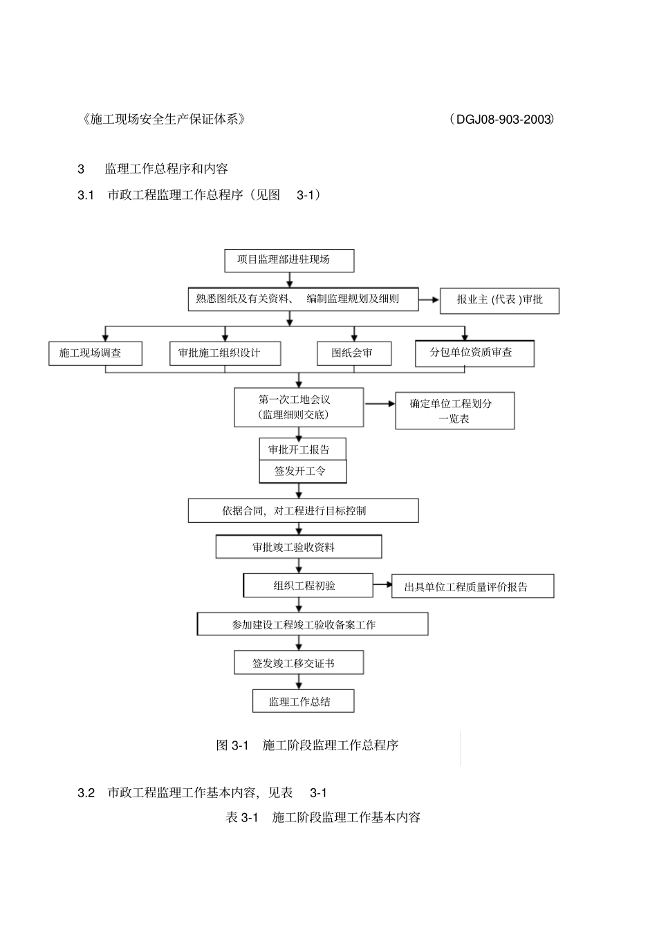政工程作业指导书_第2页