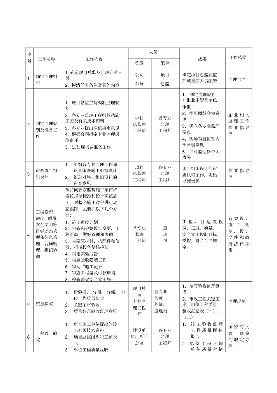 政工程作业指导书_第3页