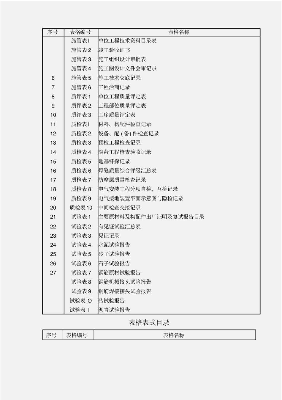 政工程全套表格_第2页