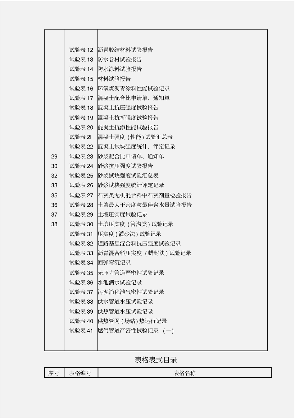 政工程全套表格_第3页