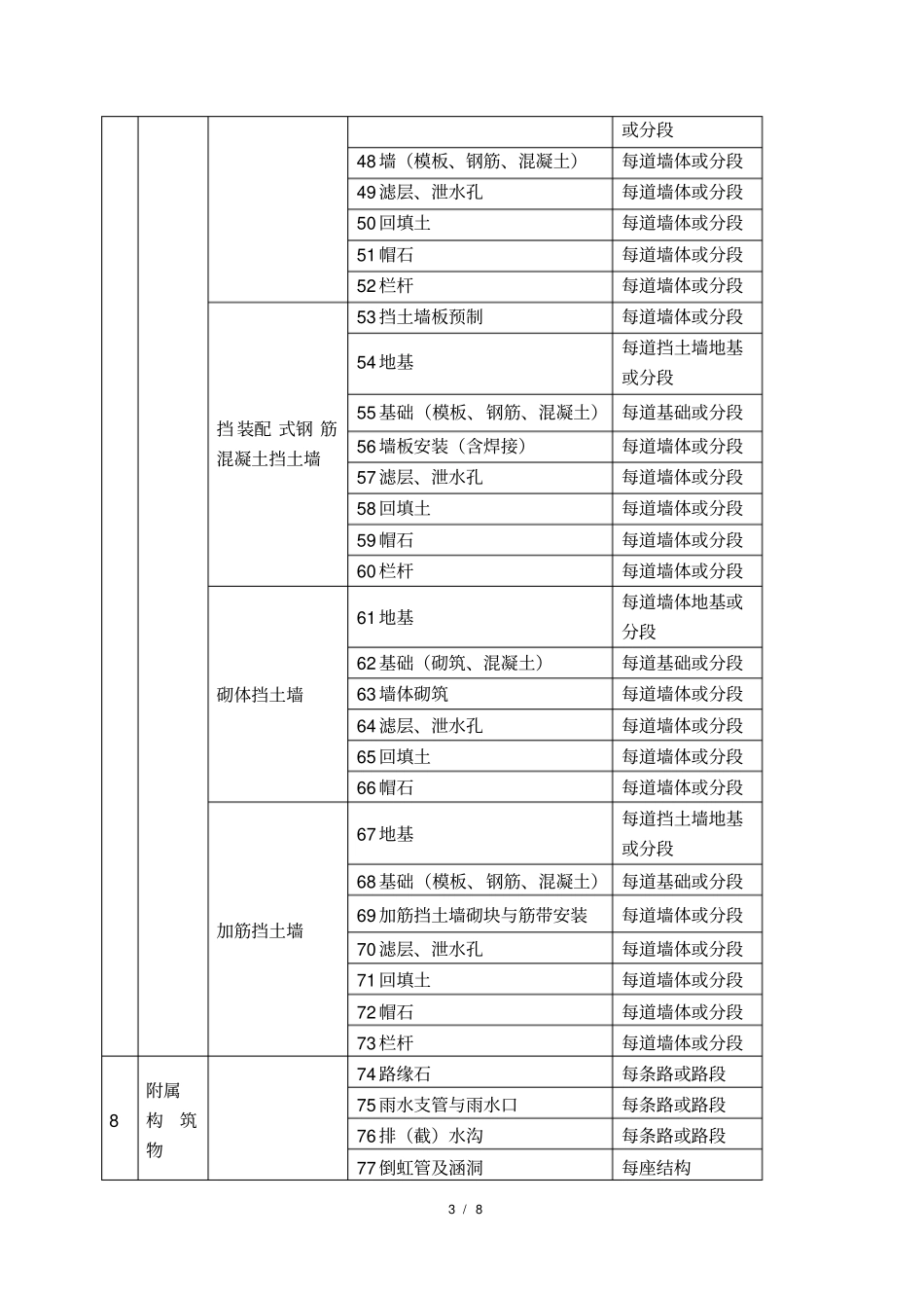 政工程分部分项工程划分_第3页