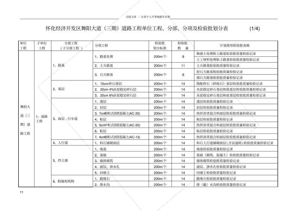 政工程单位工程分部分项检验批划分_第1页
