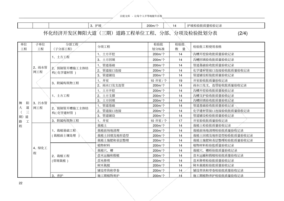 政工程单位工程分部分项检验批划分_第2页