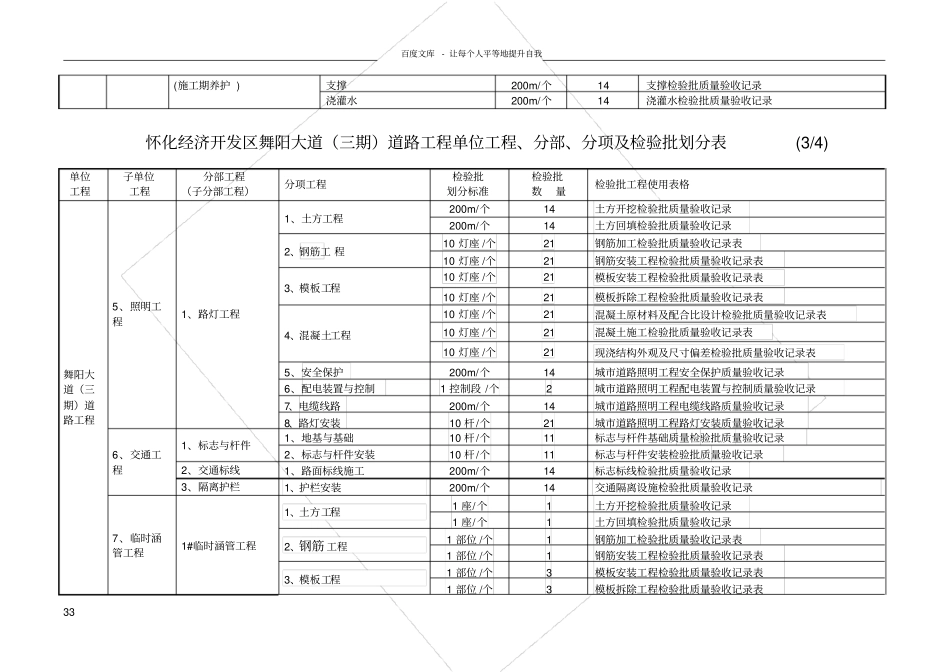 政工程单位工程分部分项检验批划分_第3页