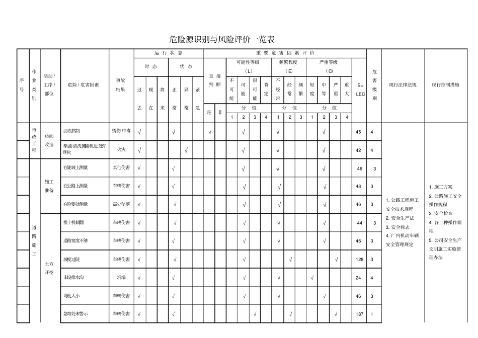 政工程危险源识别与风险评价一览表_第3页