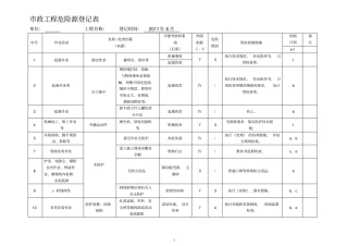 政工程危险源登记表
