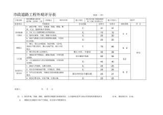 政工程外观、实测实量评定表格