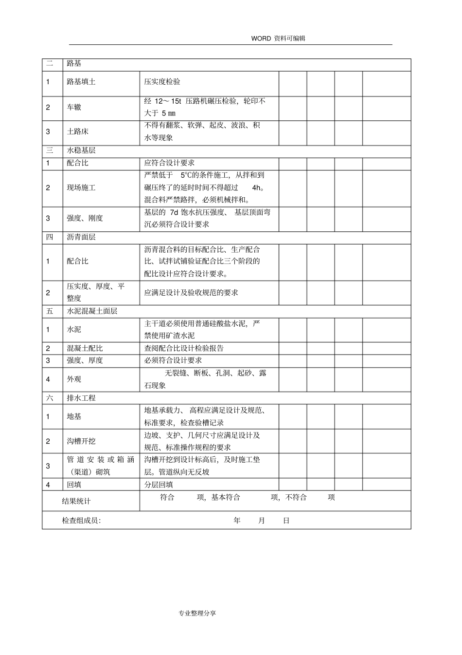 政工程实体质量检查表_第2页