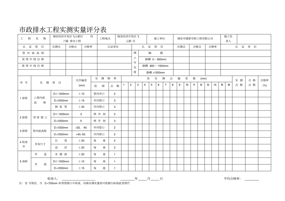 政工程实测实量评分表_第1页