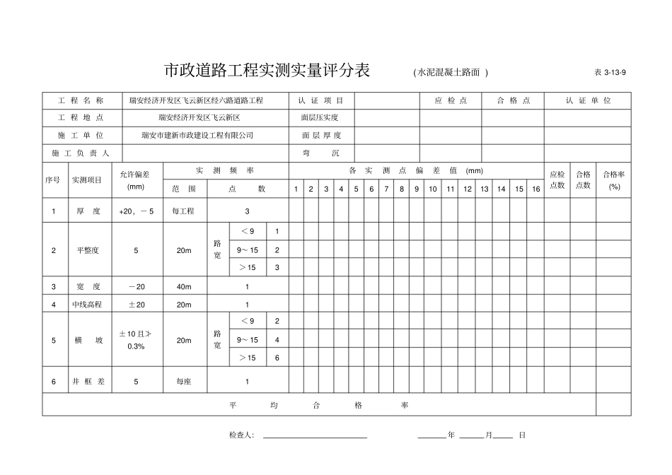 政工程实测实量评分表_第2页