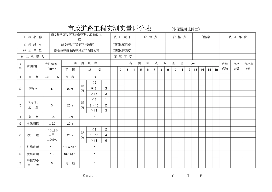 政工程实测实量评分表_第3页
