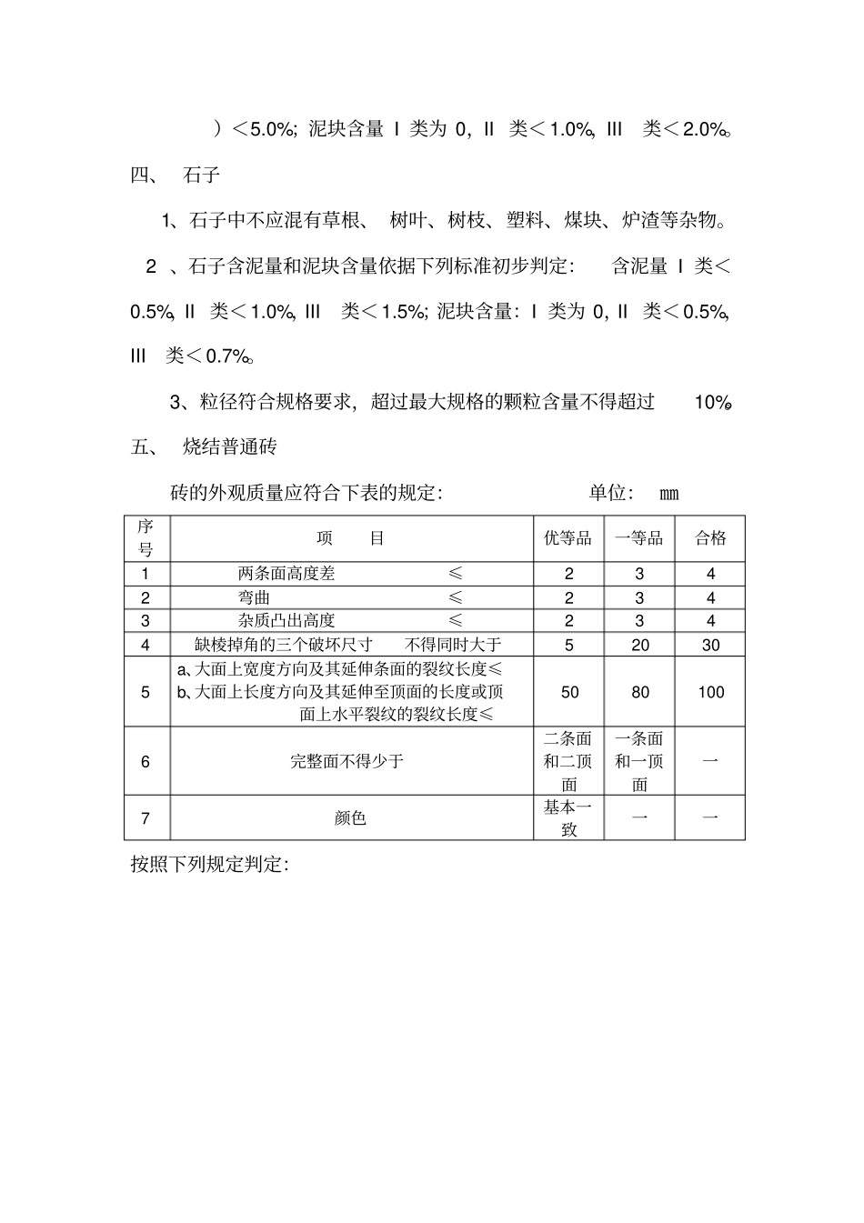 政工程常用材料进场检验标准_第3页