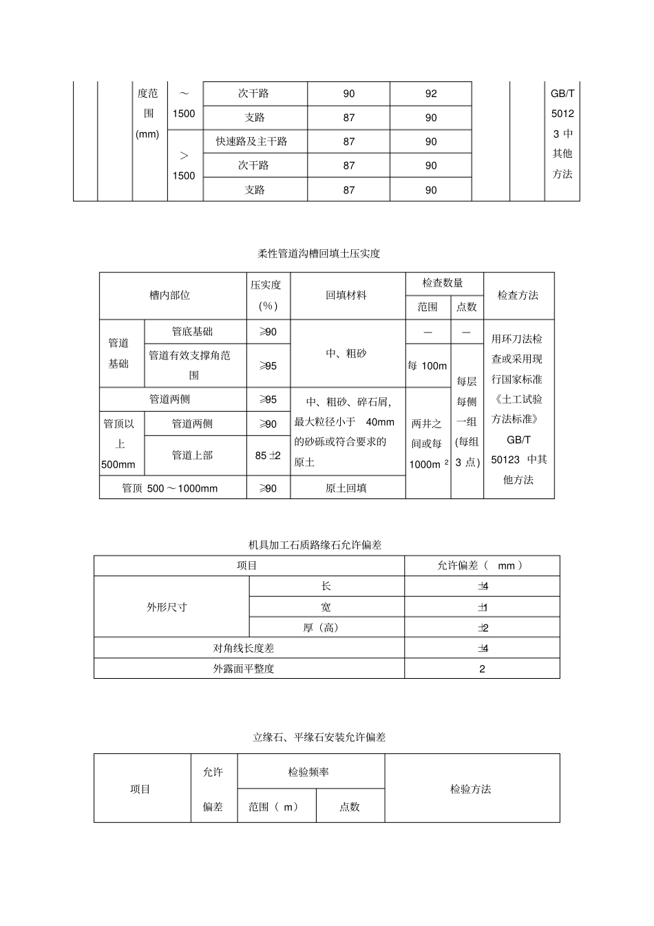 政工程施工允许偏差_第3页