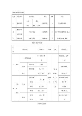 政工程施工允许偏差