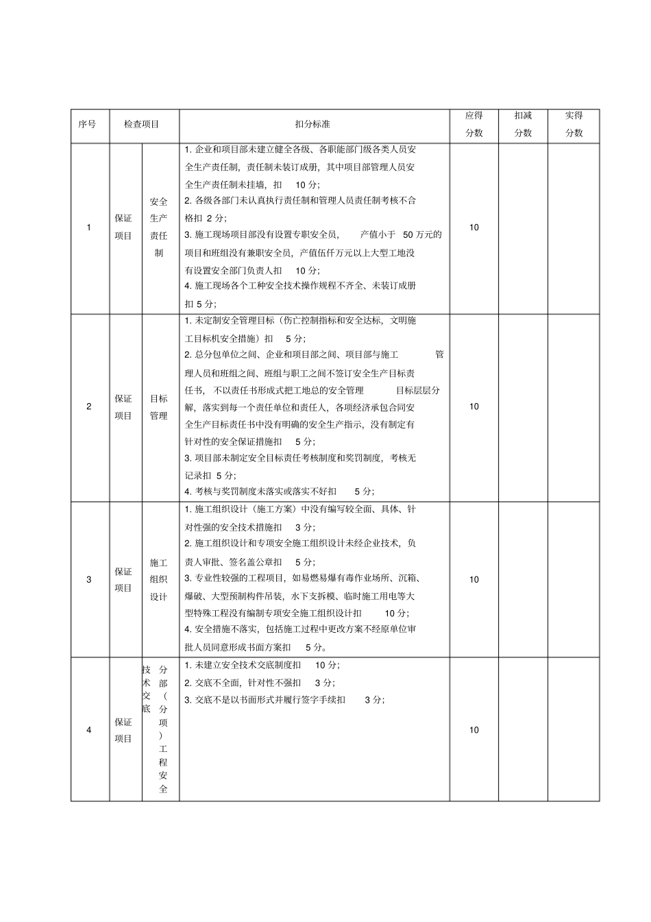 政工程施工安全检查表_第2页