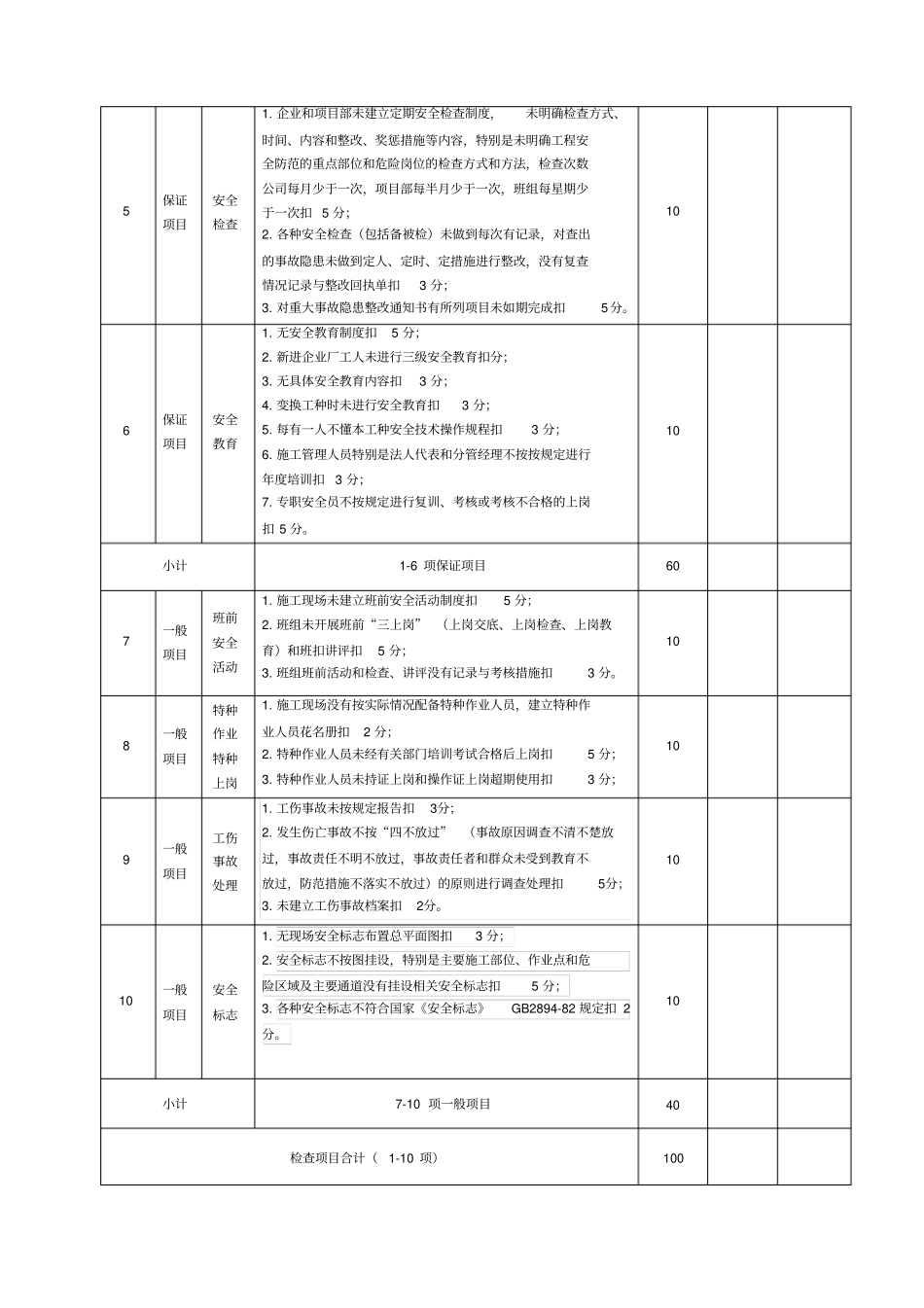 政工程施工安全检查表_第3页