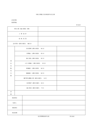 政工程施工安全检查表