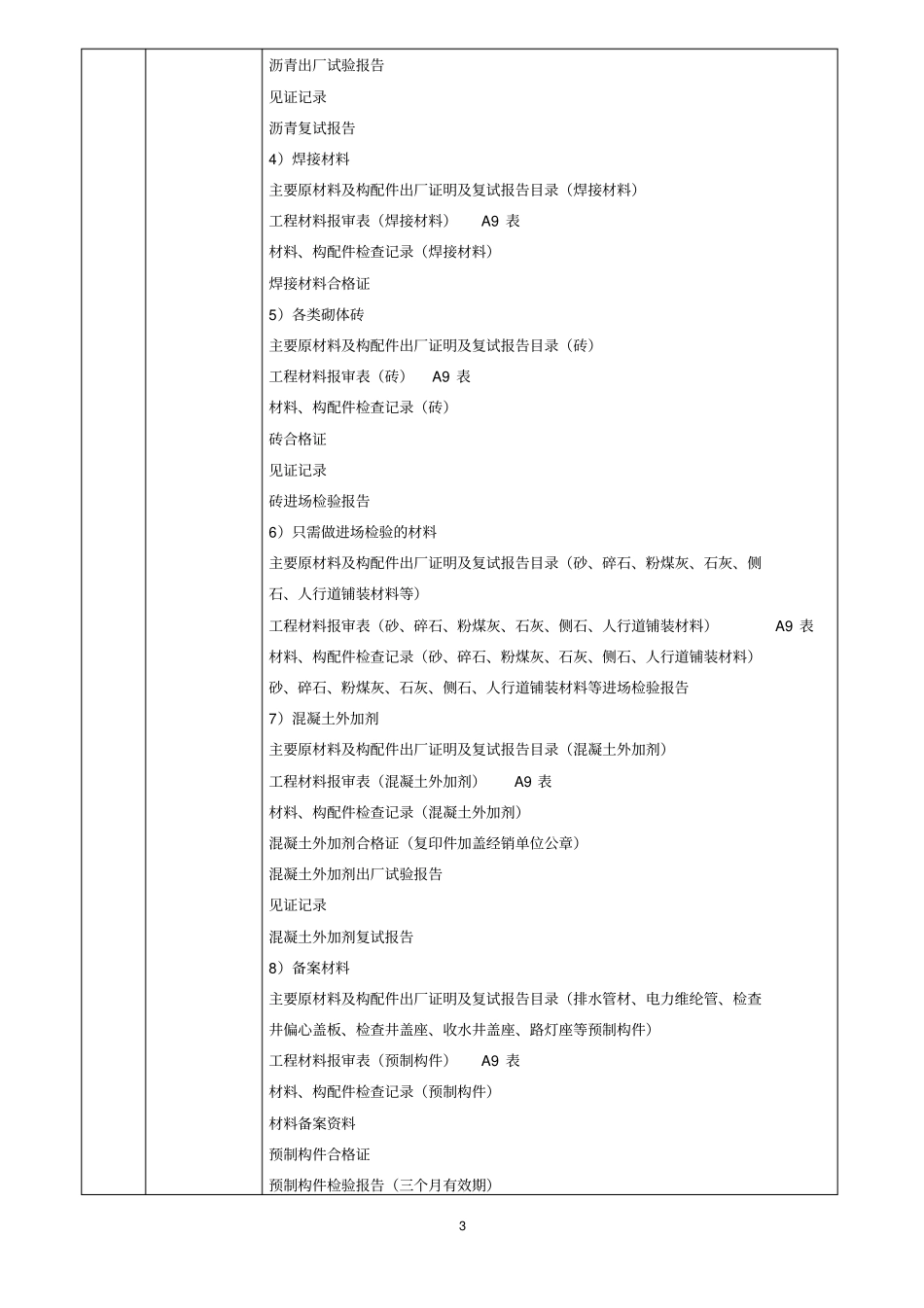 政工程施工技术资料组卷要求_第3页